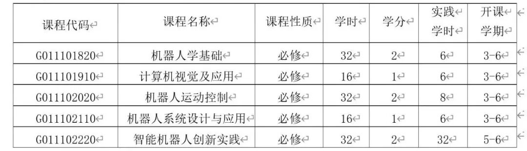 4f29db7db45d4f22bb5f5899a653d024.jpg 人工智能微专业课表.jpg