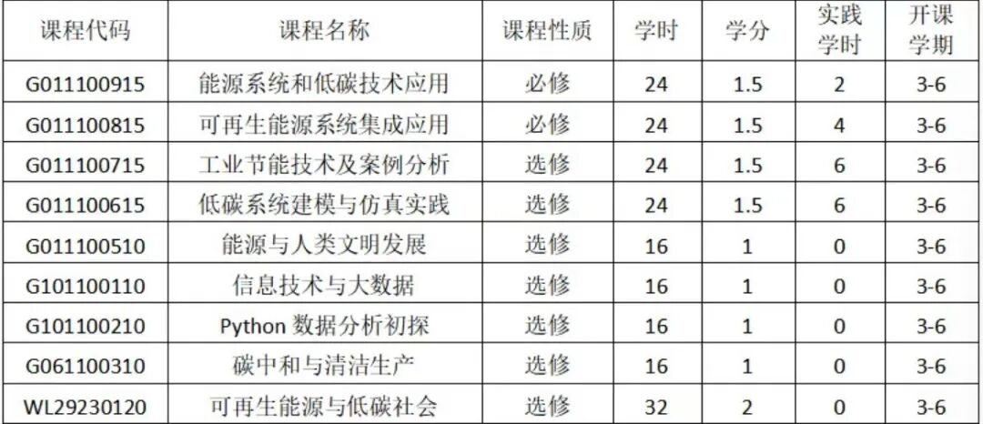 5e95af696821496285a3bdf37f8480db.jpg 清洁能源课程表.jpg